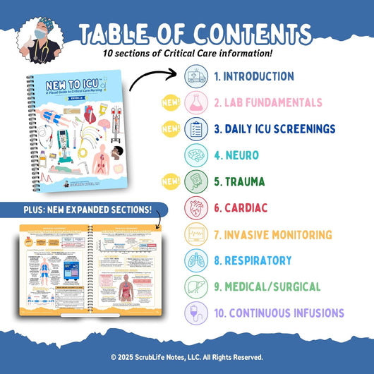 New to ICU™ 2.0: A Visual Guide to Critical Care Nursing